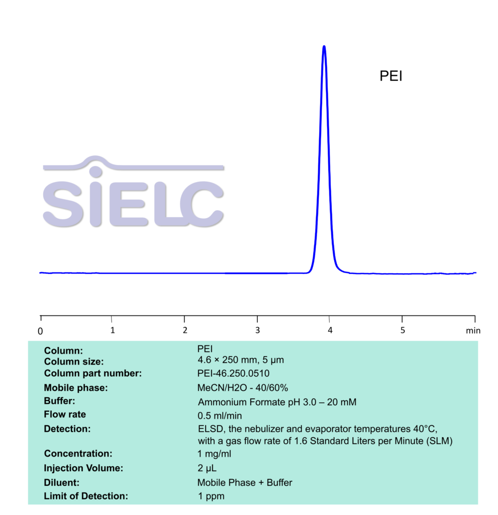 HPLC Method for Analysis of Polyethylenimine (PEI) on PEI Column Chromatogramm