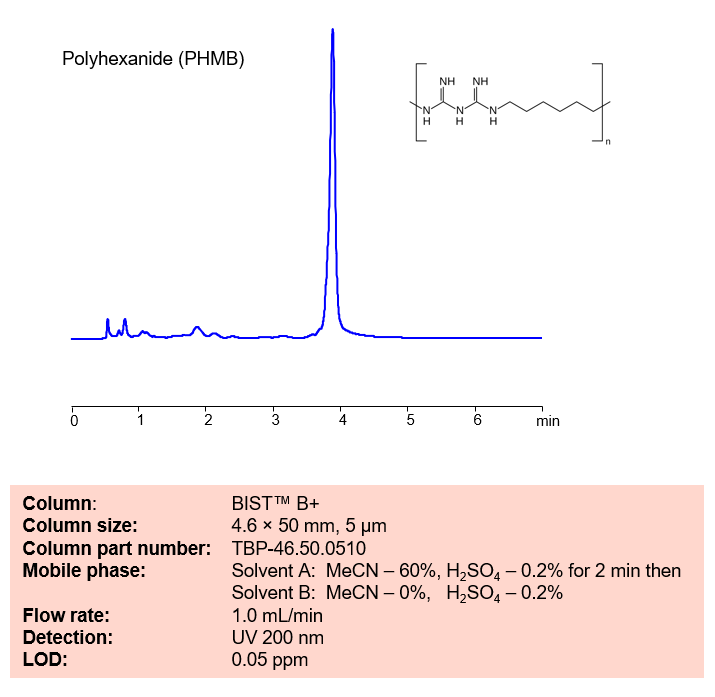 HPLC Method for Analysis of Polyhexanide (polyhexamethylene biguanide, PHMB) on BIST B+ Chromatogramm