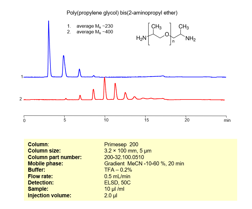 HPLC Method for Analysis of Poly(propylene glycol) bis(2-aminopropyl ether) on Primesep 200 Column by SIELC Technologies Chromatogramm