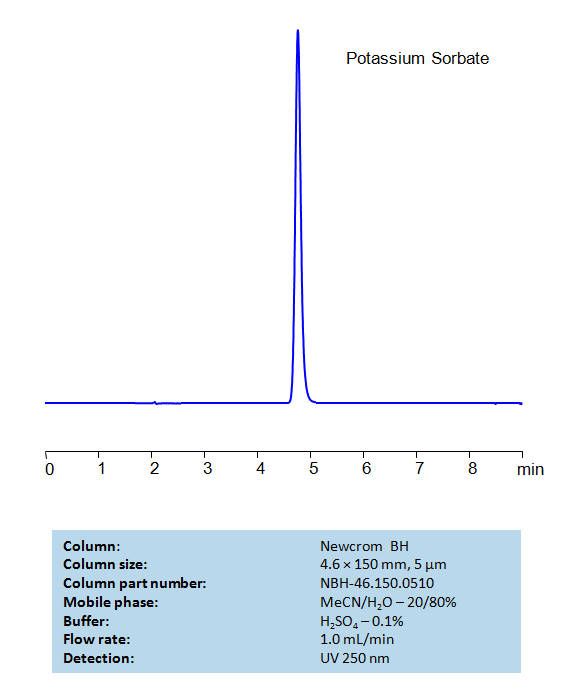 HPLC Method for Analysis of Potassium Sorbate on Newcrom BH Column Chromatogramm