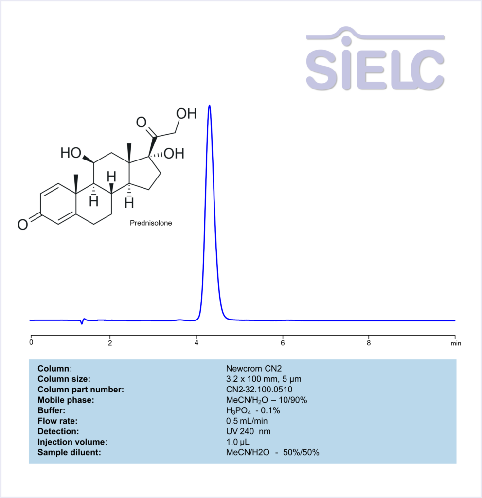 HPLC Method for Analysis of Prednisolone on Newcrom CN2 Column Chromatogramm