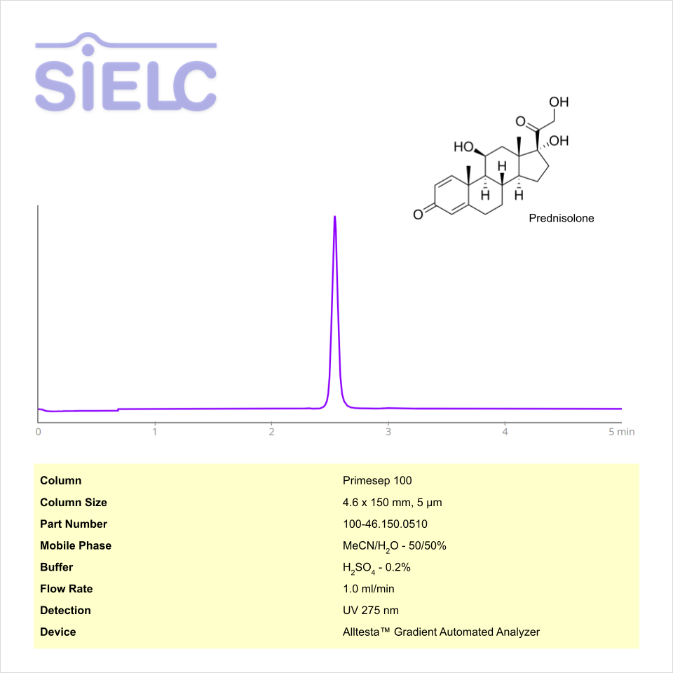 HPLC Method for Analysis of Prednisolone on Primesep 100 Column on Alltesta™ Chromatogramm