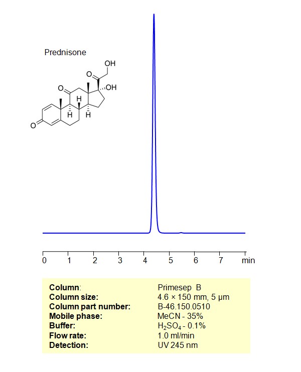 HPLC Method for Analysis of Prednisone on Primesep B Column Chromatogramm