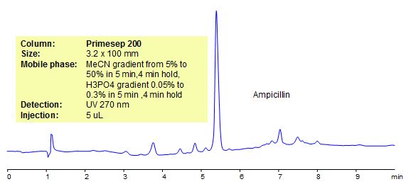 HPLC Method for Analysis of Principen (Ampicillin) Chromatogramm