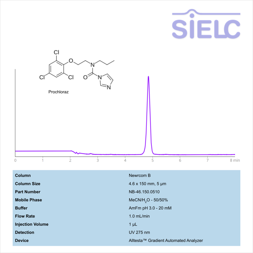 HPLC Method for Analysis of Prochloraz on Newcrom B Column on Alltesta™ Chromatogramm