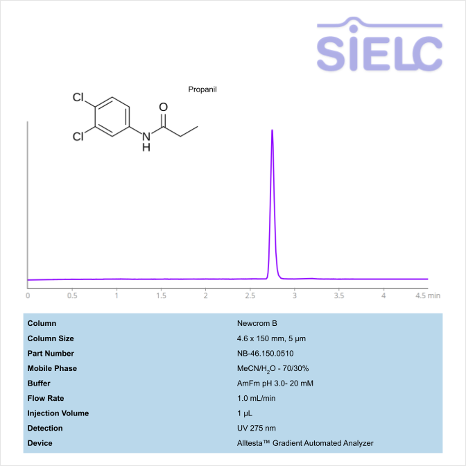 HPLC Method for Analysis of Propanil on Newcrom B Column on Alltesta™ Chromatogramm
