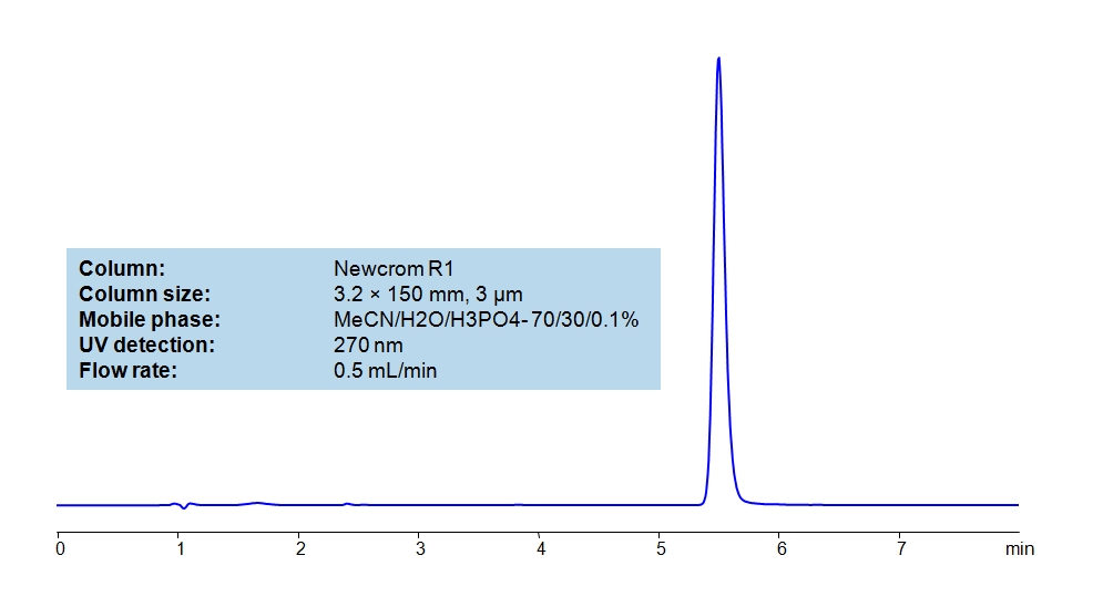 HPLC Method for Analysis of Propofol on Newcrom R1 Column Chromatogramm