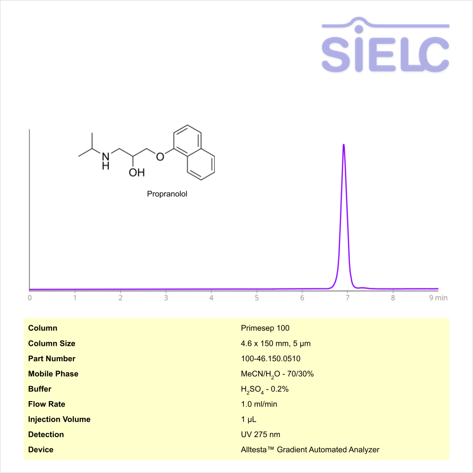 HPLC Method for Analysis of Propranolol on Primesep 100 Column on Alltesta™ Chromatogramm
