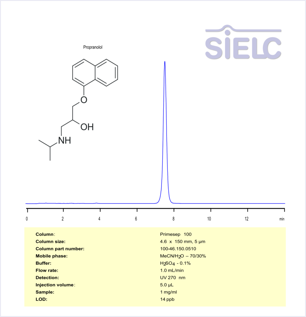 HPLC Method for Analysis of Propranolol on Primesep 100 Column Chromatogramm