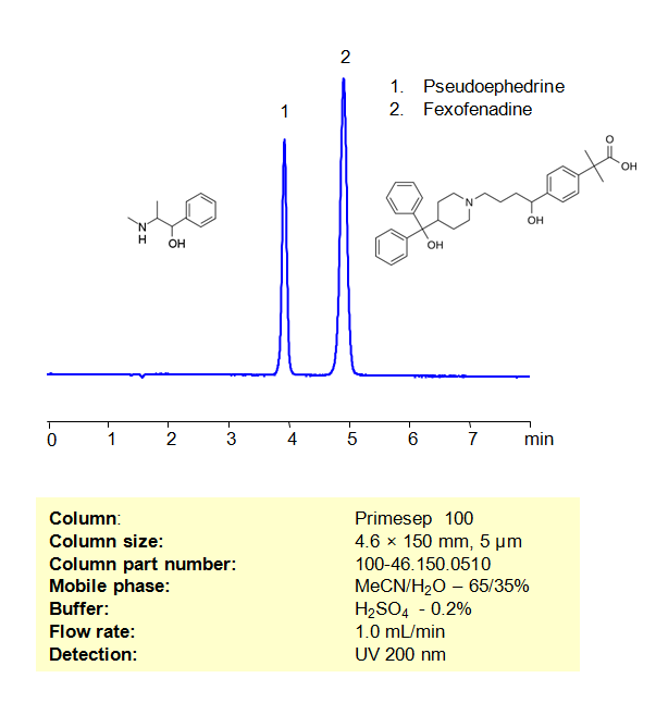 HPLC Method for Analysis of  Pseudoephedrine and Fexofenadine from Allegra D Tablet on Primesep 100  Column Chromatogramm
