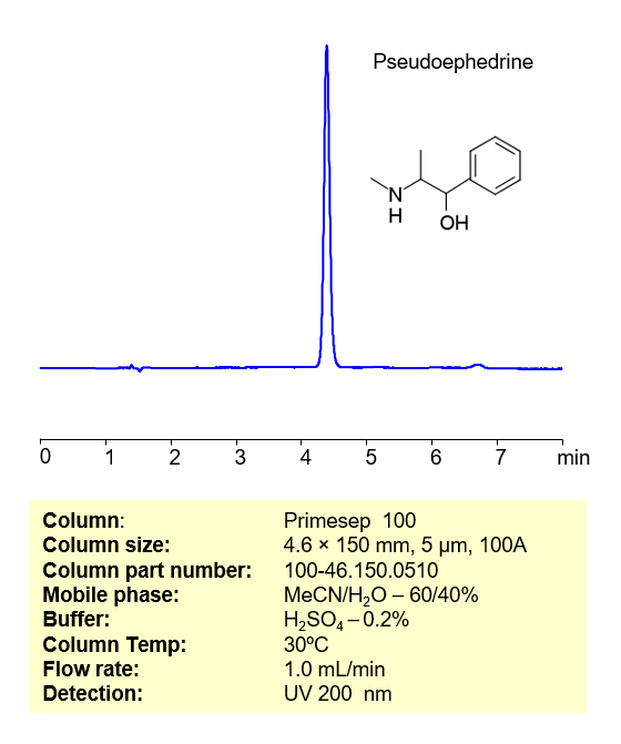 HPLC Method for Analysis of Pseudoephedrine on Primesep 100  Column Chromatogramm
