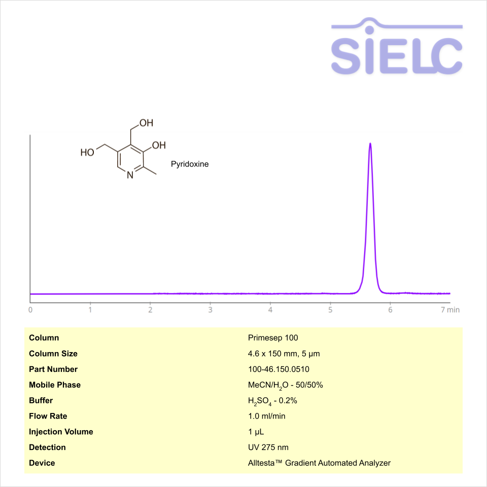 HPLC Method for Analysis of Pyridoxine on Primesep 100 Column on Alltesta™ Chromatogramm