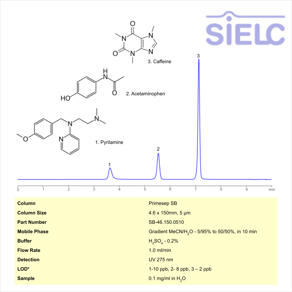 HPLC Method for Analysis of Pyrilamine, Acetaminophen, and Caffeine on Primesep SB Column Chromatogramm