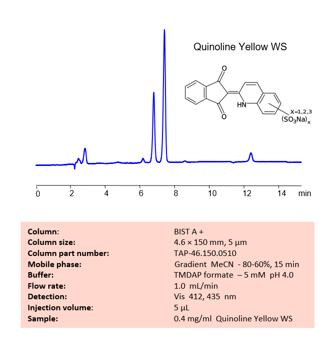 HPLC Method for Analysis of Quinoline Yellow WS on BIST A+ Column by SIELC Technologies Chromatogramm