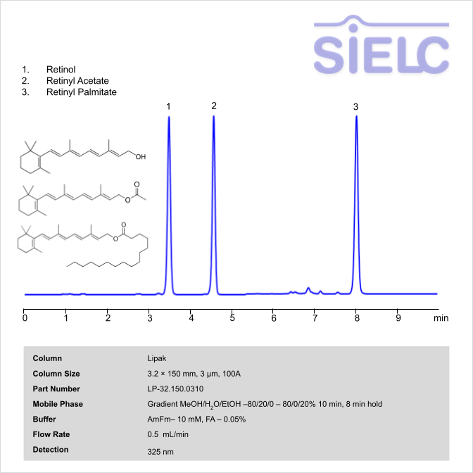 HPLC Method for Analysis of Retinol and Synthetic Derivatives Analysis on Lipak Column Chromatogramm