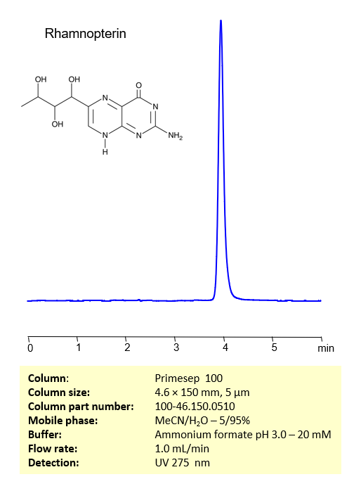 HPLC Method for Analysis of Rhamnopterin on Primesep 100 Column Chromatogramm