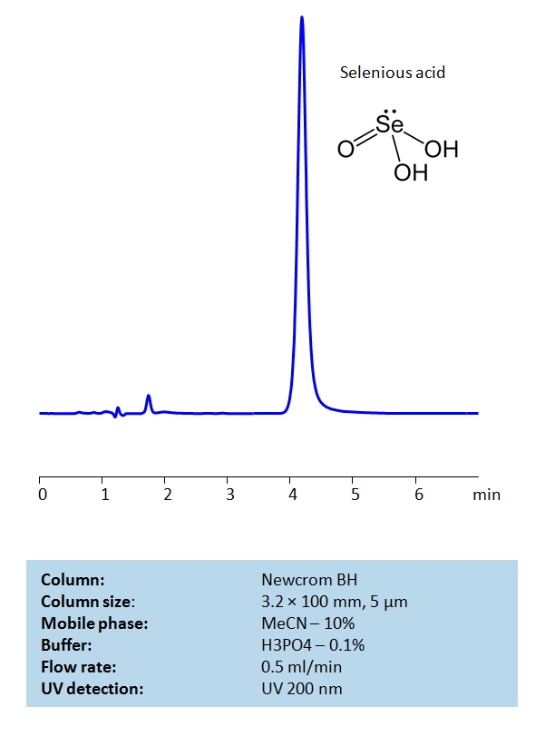 HPLC Method for Analysis of Selenious Acid (Se 4 + form) on Newcrom BH  Column Chromatogramm