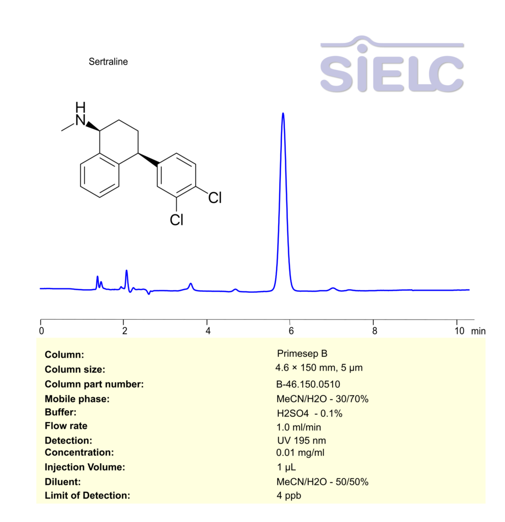 HPLC Method for Analysis of Sertraline in Tablet Dosage on Primesep B Column Chromatogramm