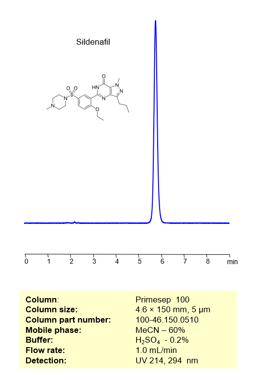 HPLC Method for Analysis of Sildenafil Citrate (Viagra) in a Tablet Primesep 100 Column Chromatogramm