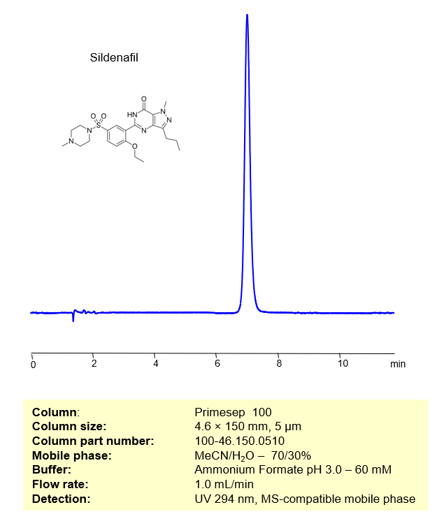 HPLC Method for Analysis of Sildenafil Citrate (Viagra) MS-compatible Mobile Phase on Primesep 100 Column Chromatogramm