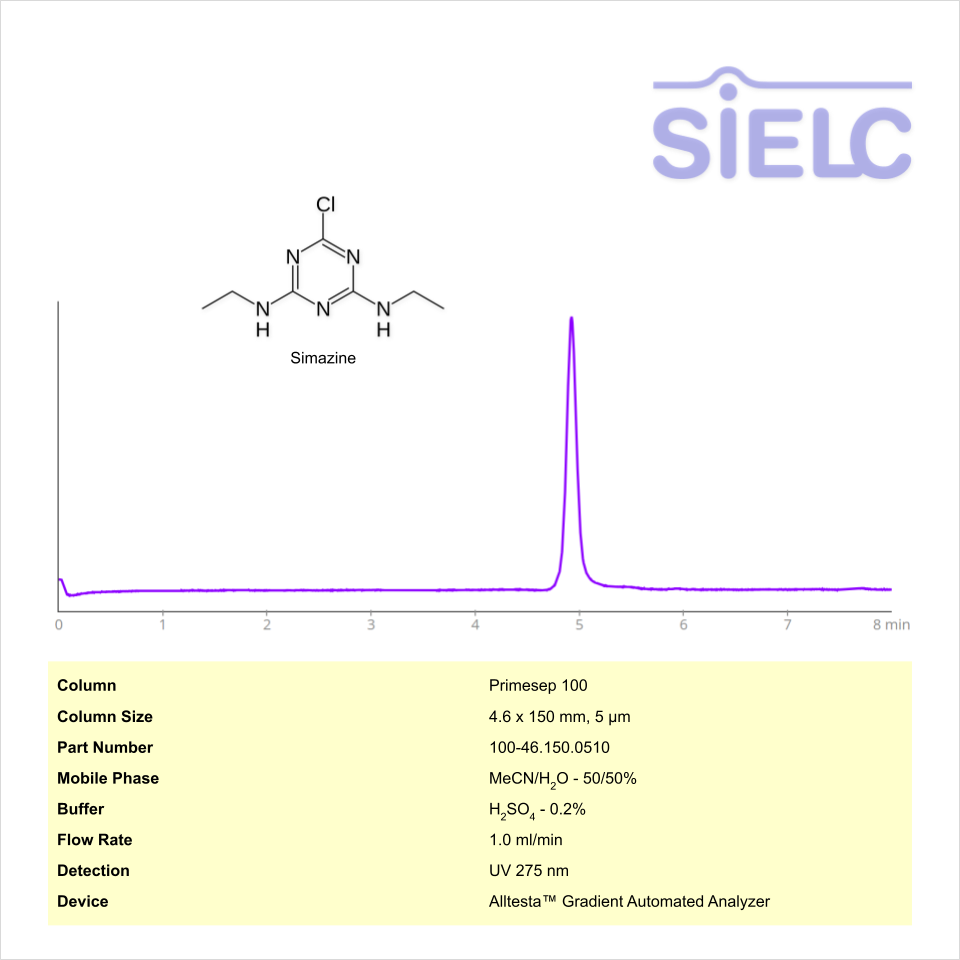 HPLC Method for Analysis of Simazine on Primesep 100 Column on Alltesta™ Chromatogramm