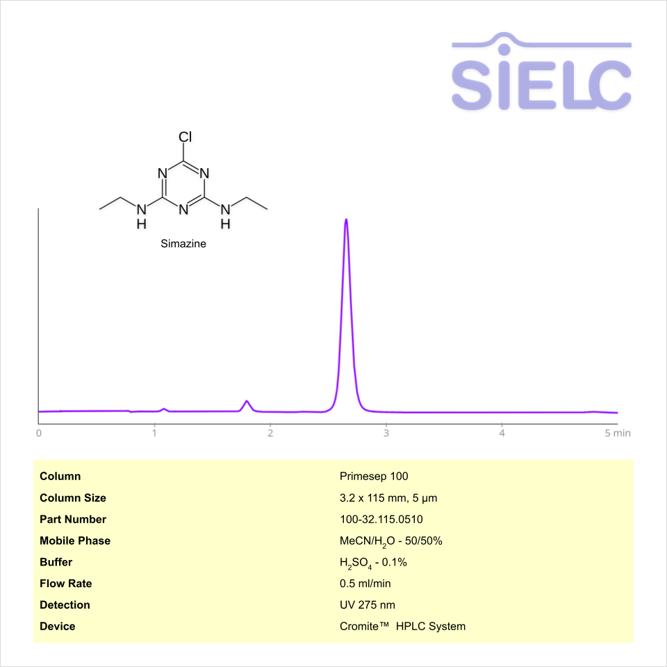 HPLC Method for Analysis of Simazine on Primesep 100 Column on Cromite™ Chromatogramm