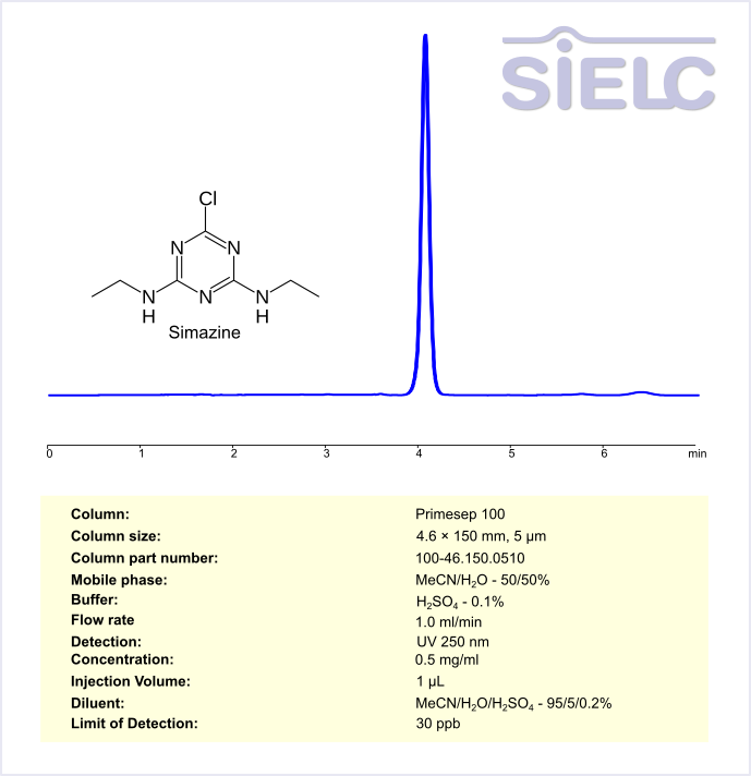 HPLC Method for Analysis of Simazine on Primesep 100 Column Chromatogramm