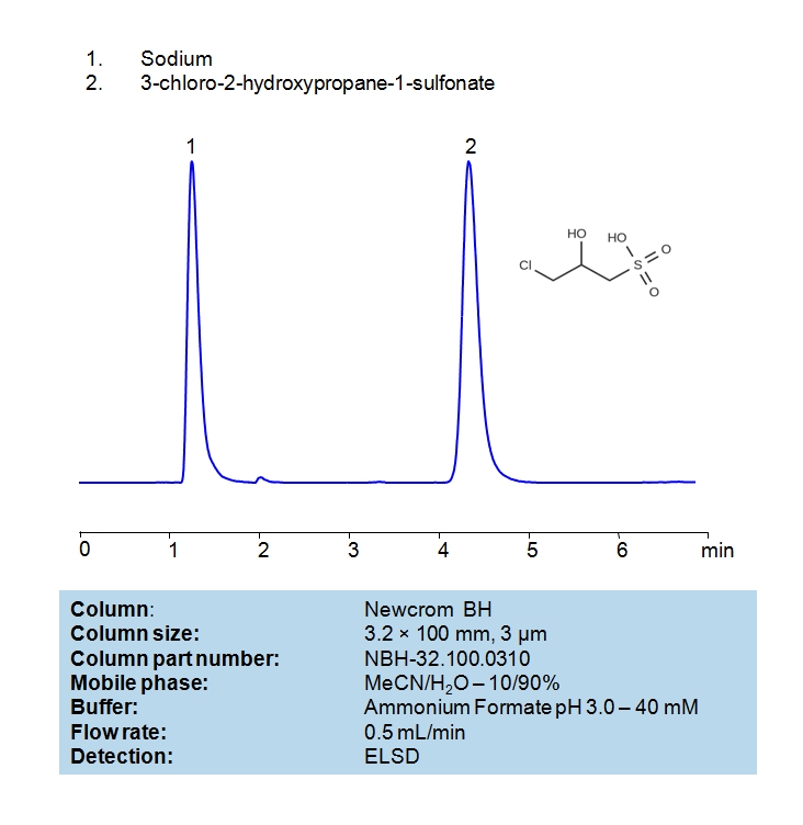 HPLC Method for Analysis of Sodium 3-chloro-2-hydroxypropane-1-sulfonate on Newcrom BH Chromatogramm