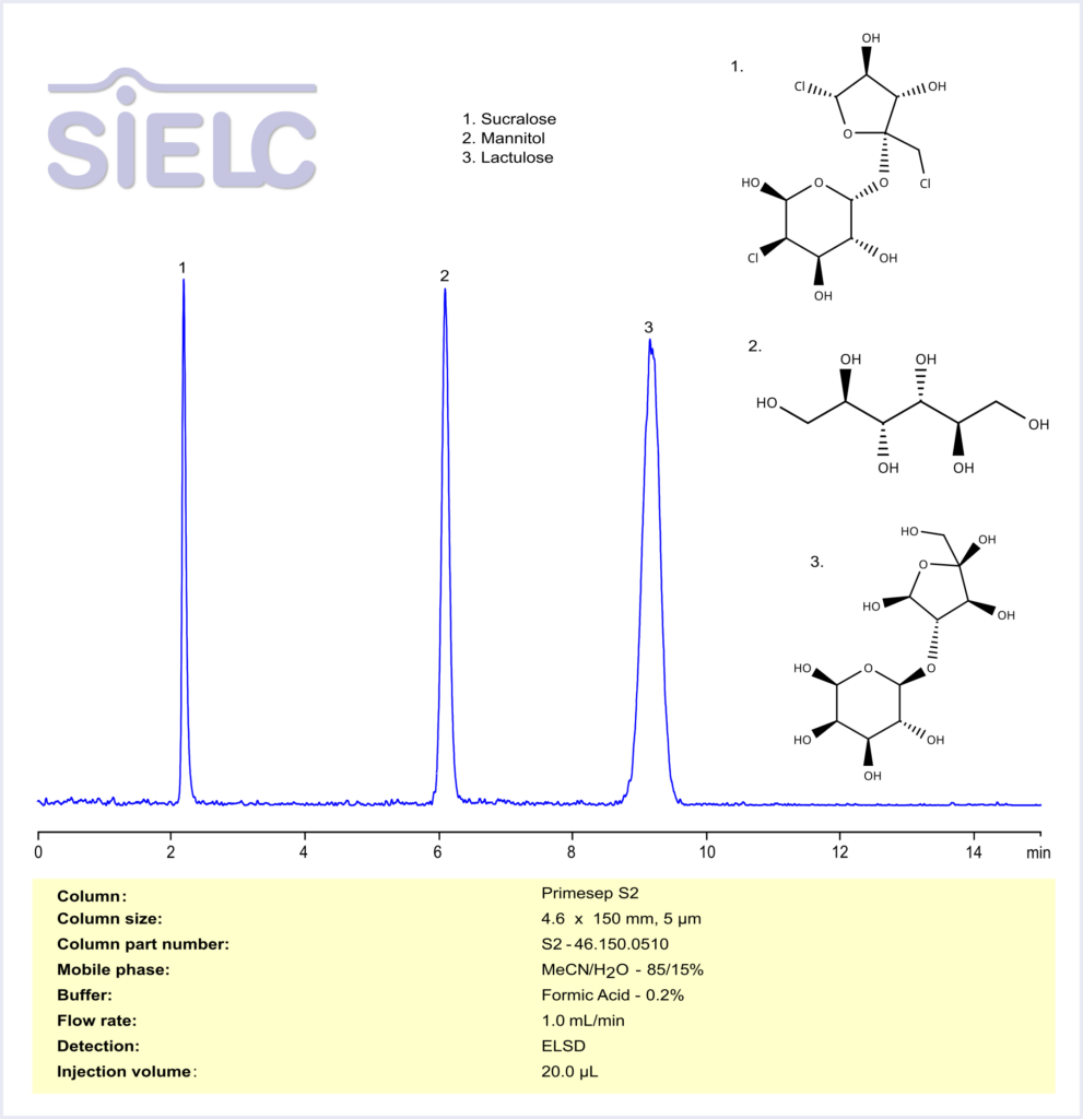 HPLC Method for Analysis of Sucralose, Mannitol, and Lactulose on Primesep S2 Column Using ELSD Chromatogramm
