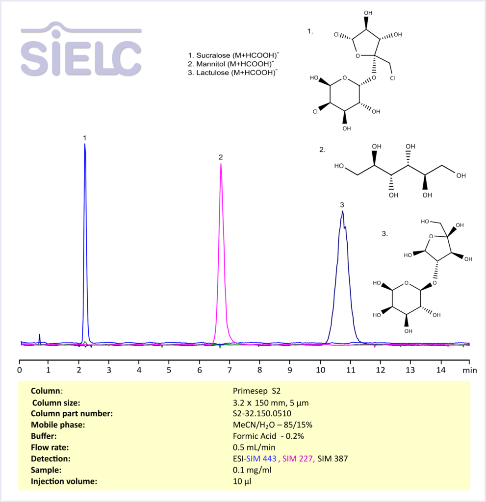 HPLC Method for Analysis of Sucralose, Mannitol, and Lactulose on Primesep S2 Column Using Mass Spectrometry Chromatogramm