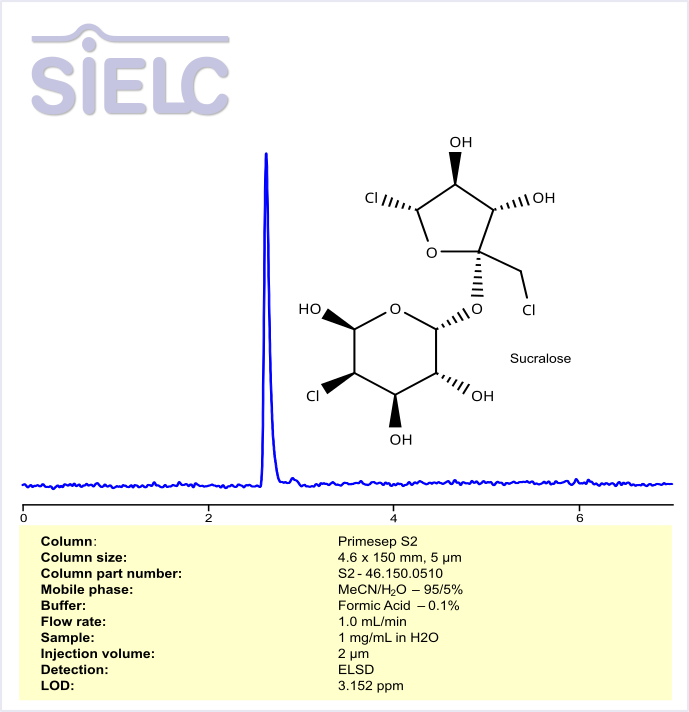 HPLC Method for Analysis of Sucralose on Primesep S2 Column Chromatogramm