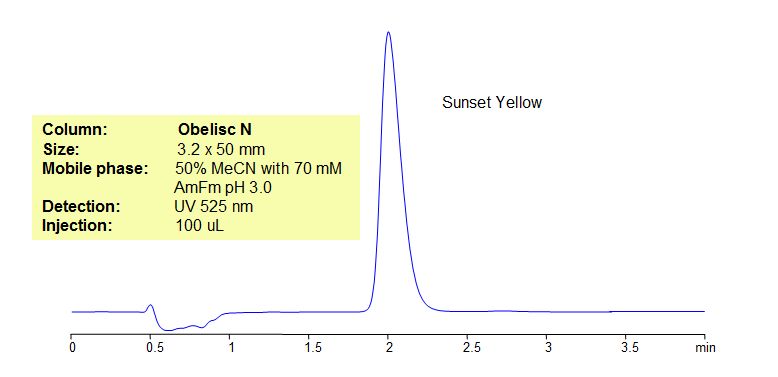 HPLC Method for Analysis of Sunset Yellow in Walgreen’s Daytime Non-Drowsy Cold & Flu Chromatogramm