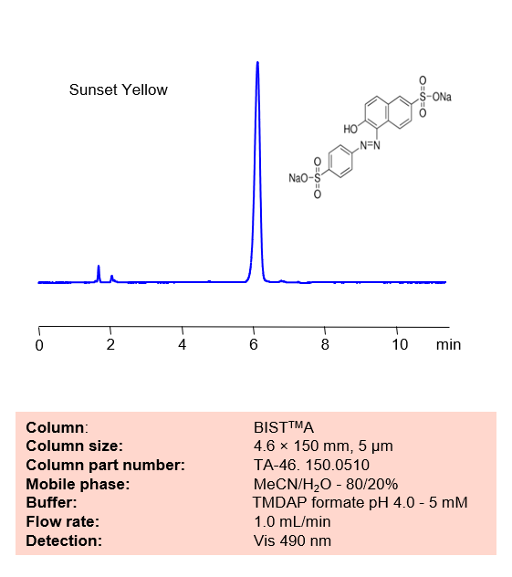 HPLC Method for Analysis of Sunset Yellow on BIST A Column Chromatogramm