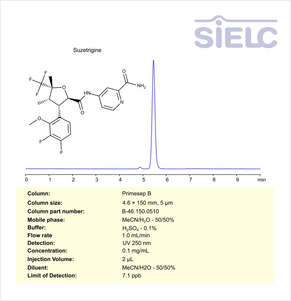 HPLC Method for Analysis of Suzetrigine on Primesep B Column Chromatogramm