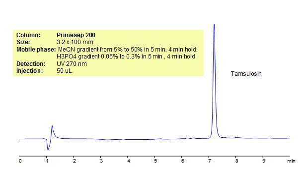 HPLC Method for Analysis of Tamsulosin Chromatogramm