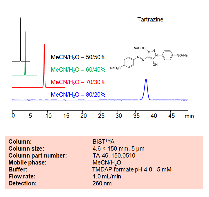 HPLC Method for Analysis of Tartrazine on BIST A Column Chromatogramm