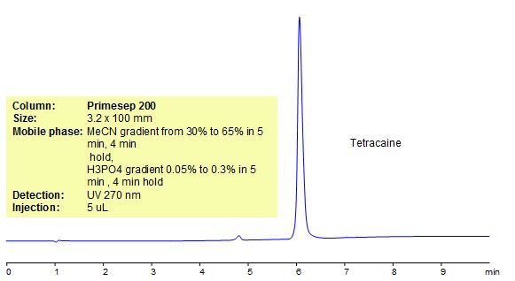 HPLC Method for Analysis of Tetracaine on Primesep 200 Chromatogramm