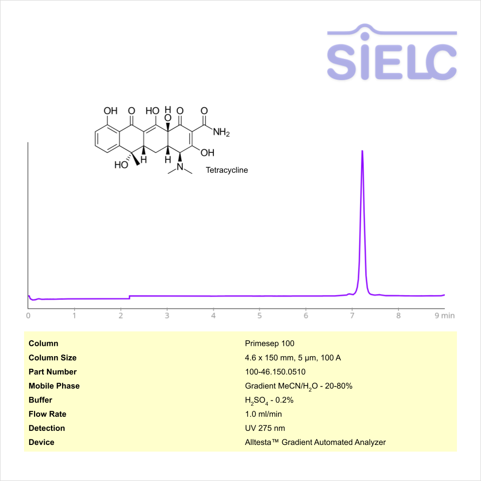 HPLC Method for Analysis of Tetracycline on Primesep 100 Column on Alltesta™ Chromatogramm