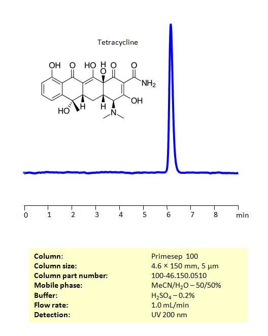 HPLC Method For Analysis Of  Tetracycline on Primesep 100 Column Chromatogramm