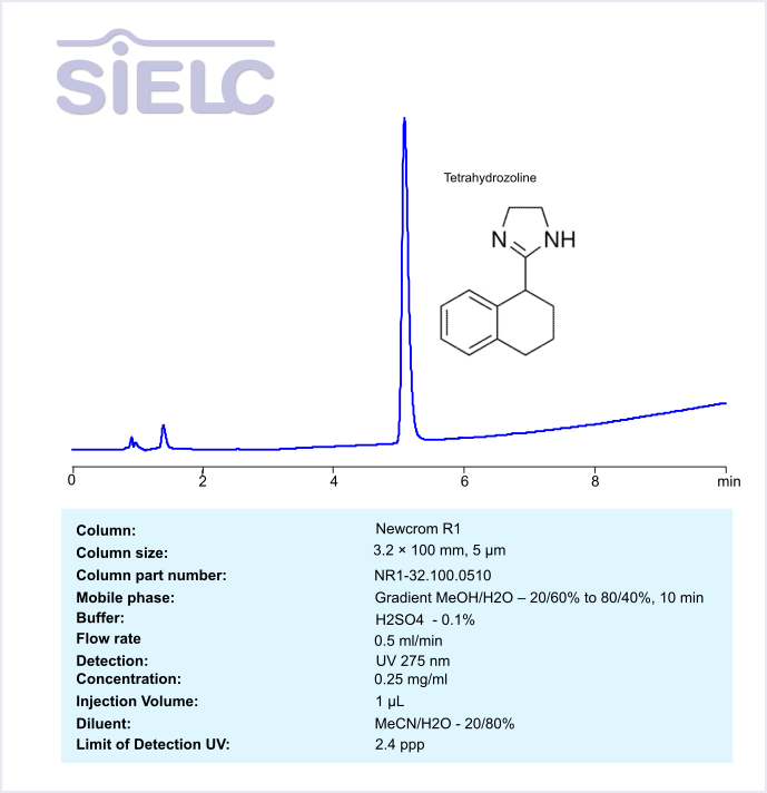 HPLC Method for Analysis of Tetrahydrozoline Hydrochloride in Redness Relief Eye Drops on Newcrom R1 column Chromatogramm