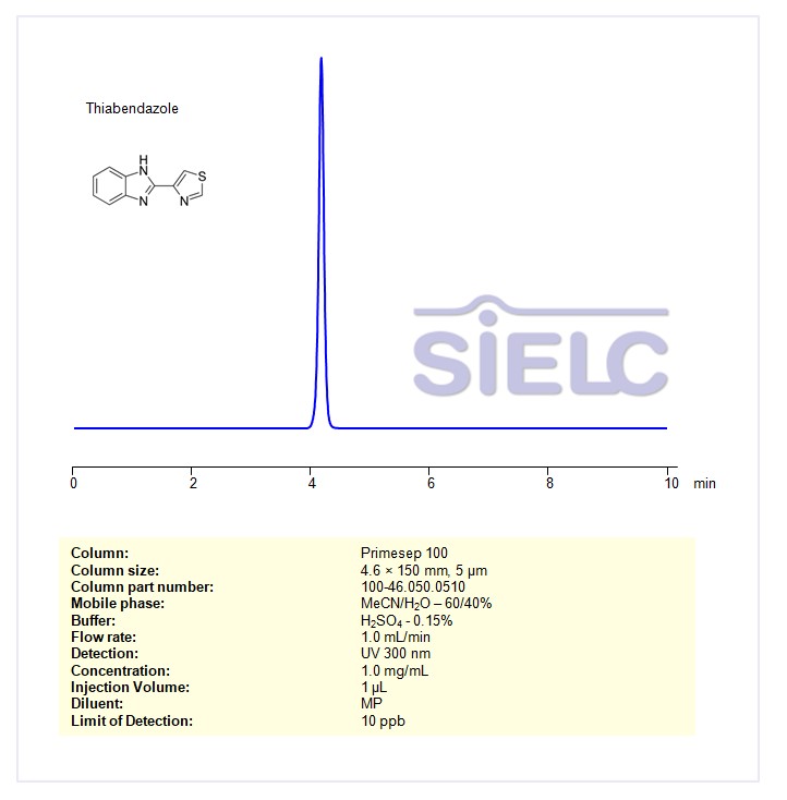 HPLC Method for Analysis of Thiabendazole on Primesep 100 Column Chromatogramm