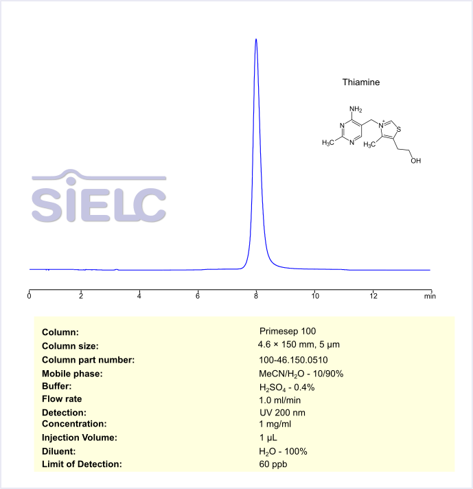 HPLC Method for Analysis of Thiamine on Primesep 100 Column Chromatogramm