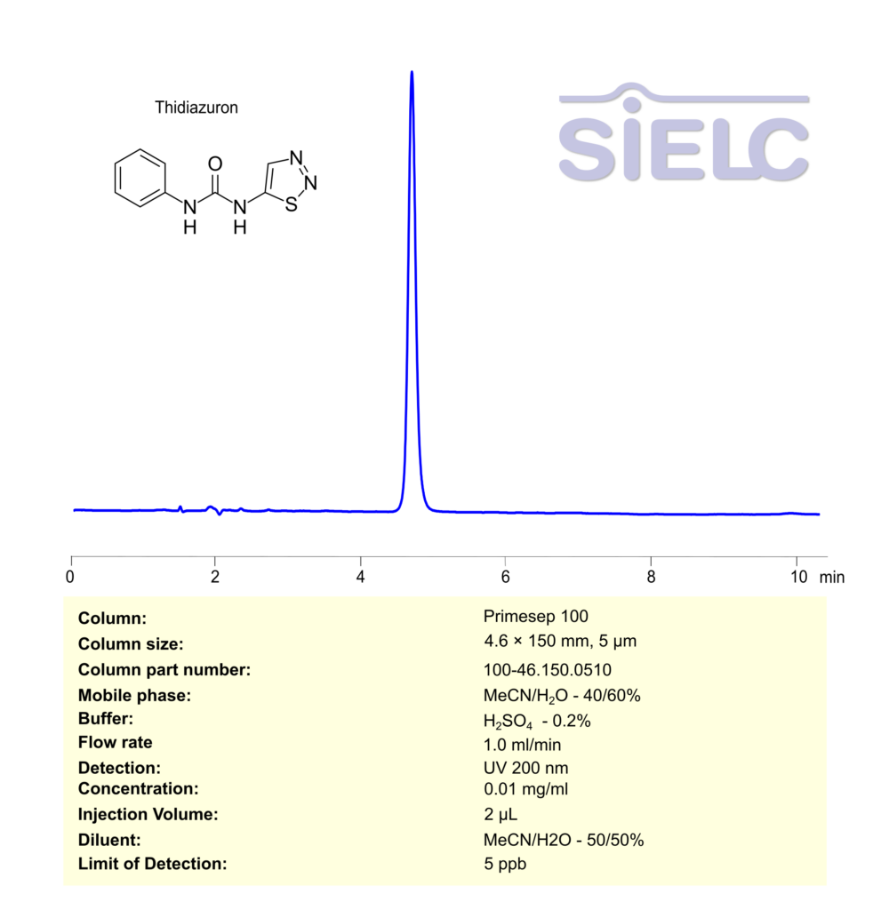 HPLC Method for Analysis of Thidiazuron on Primesep 100 Column Chromatogramm