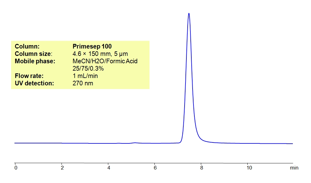 HPLC Method for Analysis of Thymol Blue on Primesep 100 Column Chromatogramm