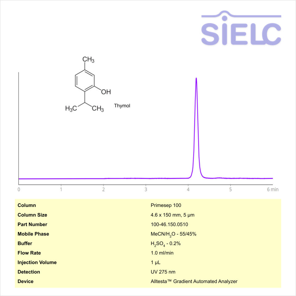 HPLC Method for Analysis of Thymol on Primesep 100 Column on Alltesta™ Chromatogramm