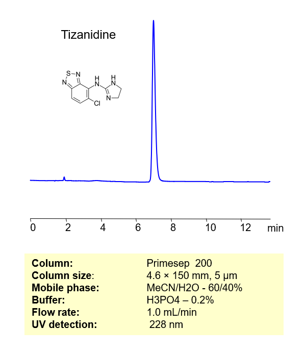 HPLC Method for Analysis of Tizanidine in Pharmaceutical Dosage Form Chromatogramm