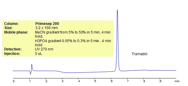 HPLC Method for Analysis of Tramadol Chromatogramm