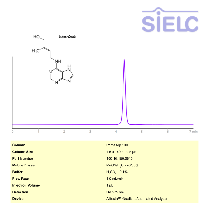 HPLC Method for Analysis of trans-Zeatin on Primesep 100 Column on Alltesta™ Chromatogramm