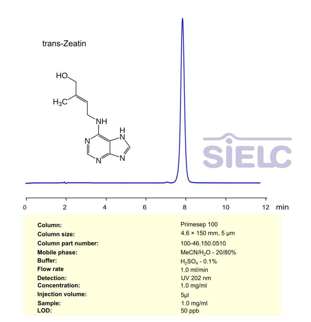 HPLC Method for Analysis of trans-Zeatin on Primesep 100 Column Chromatogramm