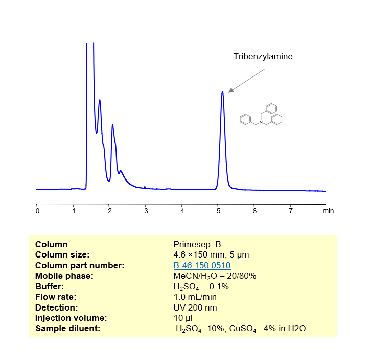 HPLC Method for Analysis of Tribenzylamine in Copper Plating Bath Solution on Primesep B  Column Chromatogramm